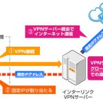 モルディブに行った時に快適に海外ドラマを観れるようにしてみた